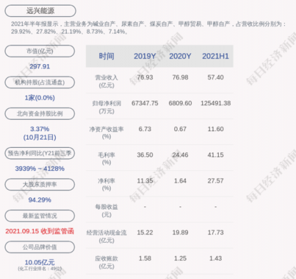 关于博源控股集团债务违约的信息-图2