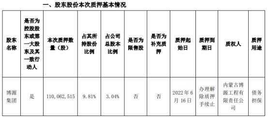 关于博源控股集团债务违约的信息-图3