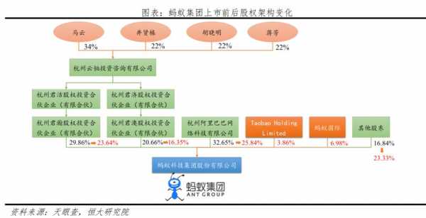 蚂蚁持股人（蚂蚁股东）