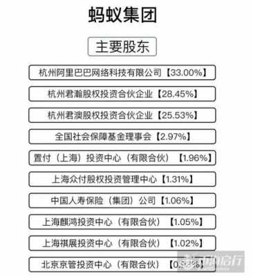 蚂蚁持股人（蚂蚁股东）-图2