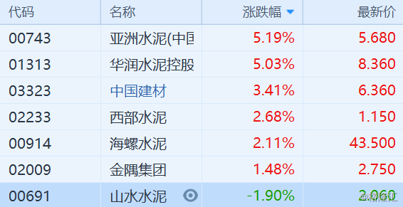 华润水泥控股港股（华润水泥 港股）-图2