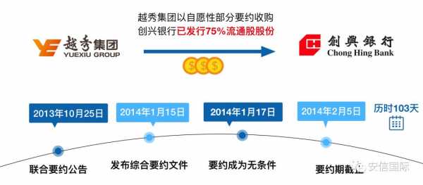 创兴银行的控股股东的简单介绍