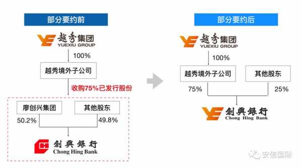 创兴银行的控股股东的简单介绍-图3