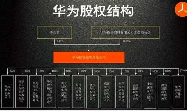 华为员工持股方案（华为员工持股方案表）-图3