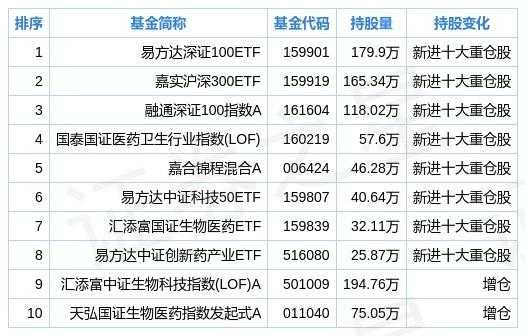 沃森生物股票基金最新持股的简单介绍