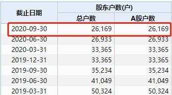 a股持股账户的简单介绍