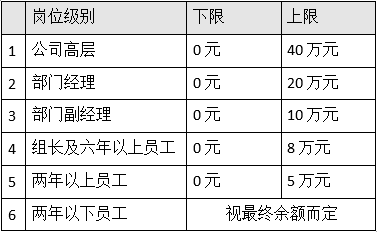 工会持股收益（工会持股员工可以分红吗）-图2