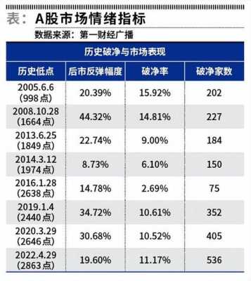 烟蒂股持股多久（烟蒂股收益）-图3