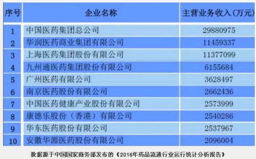 国药控股有没有编制（国药控股有没有编制岗位）-图2