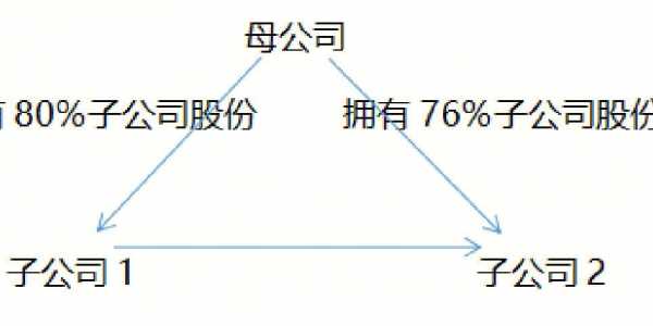 母公司持股35（母公司持股孙公司比例怎么算）-图2