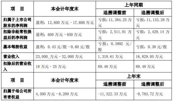 包含st巴士中天控股的词条-图2