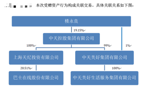 包含st巴士中天控股的词条-图3