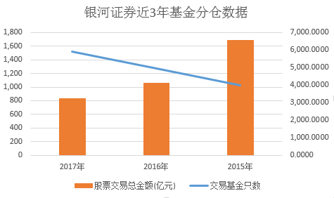 银河基金持股（银河基金规模）