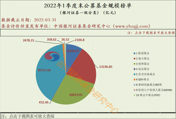 银河基金持股（银河基金规模）-图2