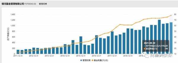 银河基金持股（银河基金规模）-图3