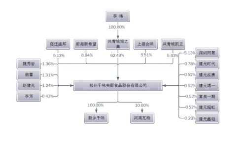 肯德基控股（肯德基控股股东）-图2