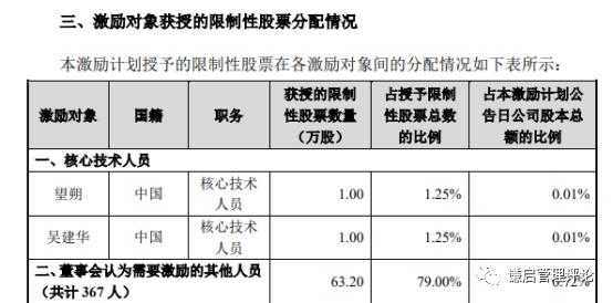 持股多少进入董事会的简单介绍