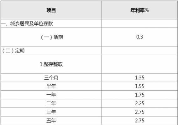 工行存钱年利息是多少（工行存钱一年利息是多少）