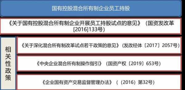 国有控股混改员工持股（国有企业混改员工持股）-图2