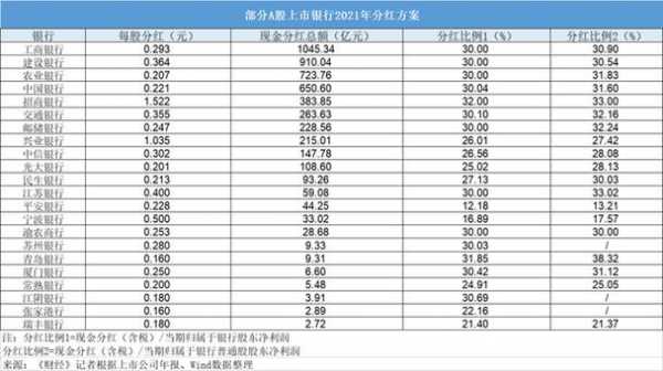 工业银行员工持股（工商银行持股多久可以分红）-图2