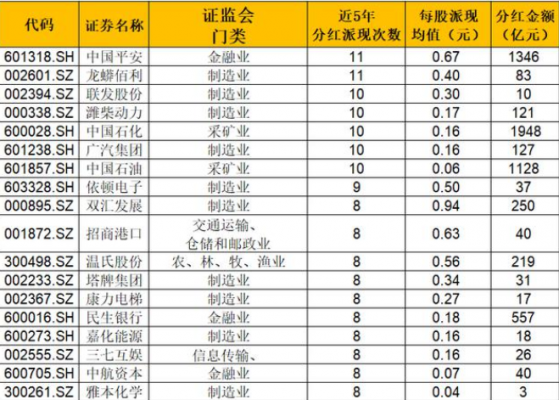 工业银行员工持股（工商银行持股多久可以分红）-图3