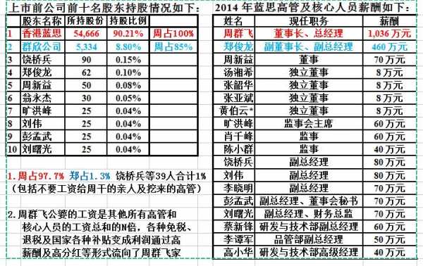 全人持股的案例（全人持股的案例怎么写）-图3