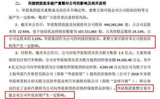 关于申华控股重组华晨的信息-图3