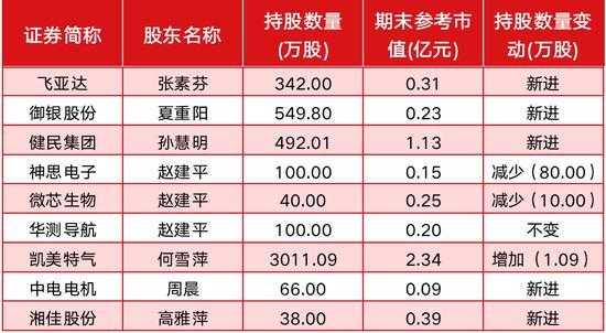 赵建平最新持股2017（赵建平持有股票）-图2