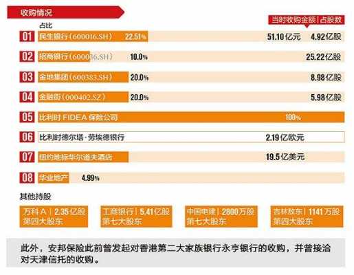 安邦持股民生银行（民生银行和安邦保险的关系）