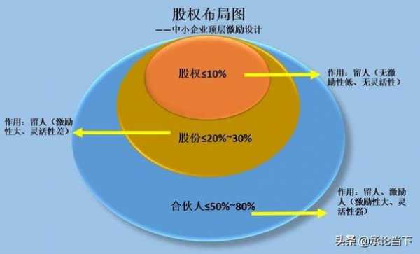 持股行权什么意思（什么是持股行权）-图2