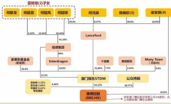 澳博控股集团（澳博控股集团旗下公司）