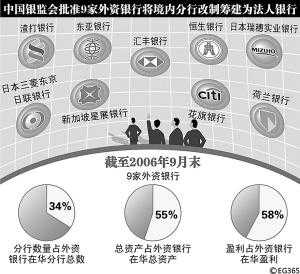 国有银行外资控股比例（国有银行被外资控股）