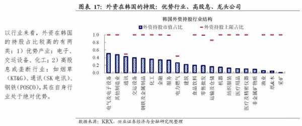 外资持股网（外资持股比例突破16%）-图2