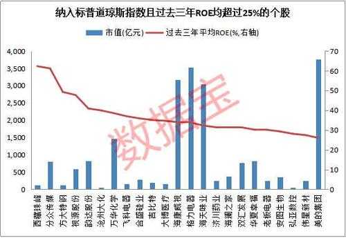 外资持股网（外资持股比例突破16%）-图3