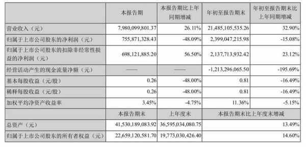 大华员工持股计划（大华股份机构持仓）-图3