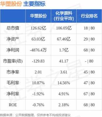 华塑控股业绩大全（华塑控股股东名单）