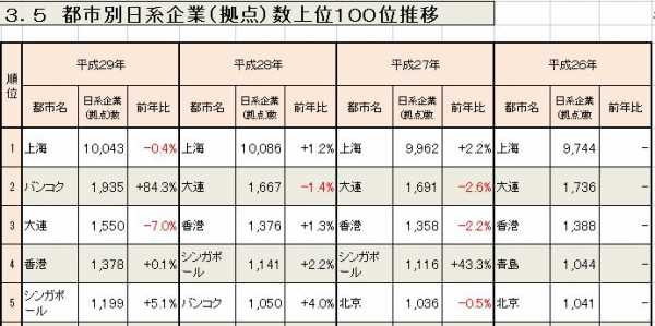 日本控股的世界企业（日本人控股的中国企业）