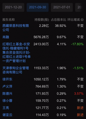 散户持股超过25%（散户持股超过5%怎么交税）-图3