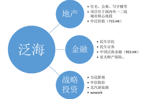 泛海控股的银行是哪家（泛海控股能挺过去吗）-图3