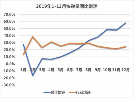 顺丰控股2015股价（顺丰控股历史最高股价）-图3