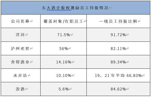 泸州老窖持股基金数（泸州老窖高管持股）-图3