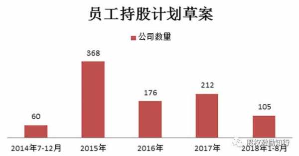 员工持股计划管理方案（员工持股计划主要有哪几种类型）-图1