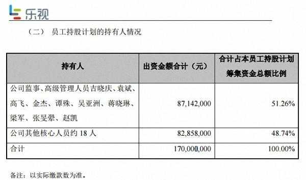 员工持股计划定增（员工持股 定向增发）