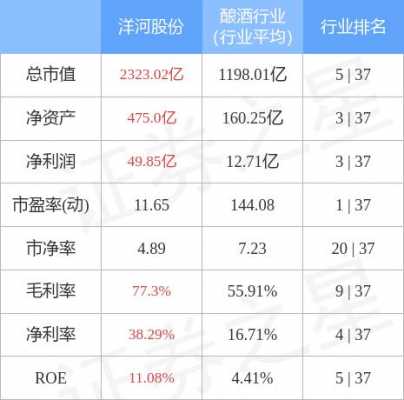 科翔股份持股名单（洋河股份持股人名单）