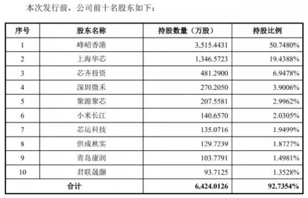 科翔股份持股名单（洋河股份持股人名单）-图3