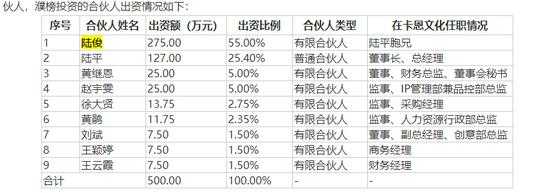 员工持股平台分红计提（持股平台 分红）-图2