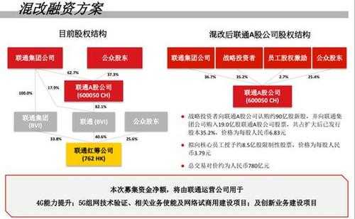 复兴控股最新持股明细的简单介绍