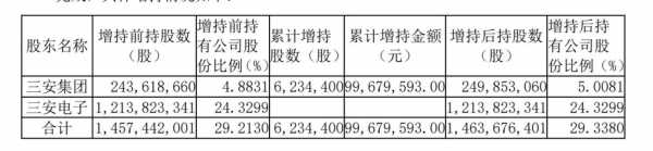 申华控股股东增持的简单介绍-图2