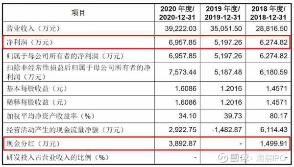 威灵控股分红（威灵控股分红时间）-图2