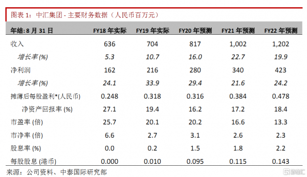 威灵控股分红（威灵控股分红时间）-图3